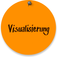 Visualisierung